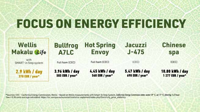 Energieeffizienz-Vergleich-Whirlpool-Stromkosten-im-Jahr