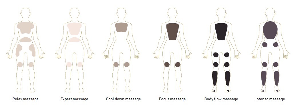 Wellis Massage-Arten