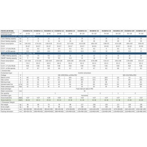 ZEALUX InverPac PX-16 Turbo Poolheizung 16kW Wärmepumpe FullInverter C.O.P bis 16
