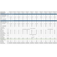 ZEALUX InverPac PX-16 Turbo Poolheizung 16kW Wärmepumpe FullInverter C.O.P bis 16