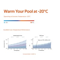 Fairland X20 Inverter 18,5kW Poolheizung COP bis 18,8 Poolwärmepumpe bis -20°