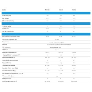 Aquagem Aquark Dr. Silence ASC210 Full Inverter Wärmepumpe inkl. Wi-Fi 21 kW Poolheizung
