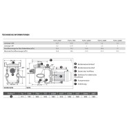 Zodiac Poolpumpe FloPro 150M 1,5 CV Schwimmbad Filterpumpe Umwälzpumpe Poolpumpe