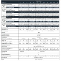 Poolex Megaline Fi Wärmepumpe 50kW Fi3 – Poolheizung für große Pools bis 1.000 m³