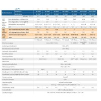 Poolex Jet Pro Wärmepumpe – Nachhaltige & Leise Poolheizung | 18,5kW | 400V