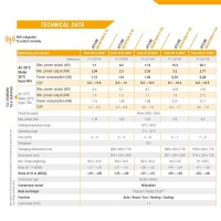 Poolex Jetline Premium Fi – Poolheizung HighEnd - Wärmepumpe - 9,5
