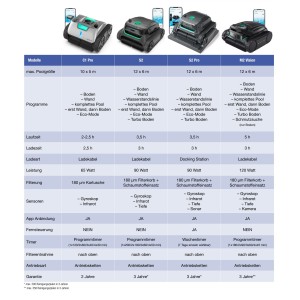 WYBOT S2 Pro – Kabelloser Premium-Poolroboter mit Selbstladung & App-Steuerung