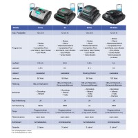 WYBOT S2 Pro – Kabelloser Premium-Poolroboter mit Selbstladung & App-Steuerung