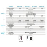 Hayward Salzelektrolyse Aquarite LT SV Salzanlage 16 g/h