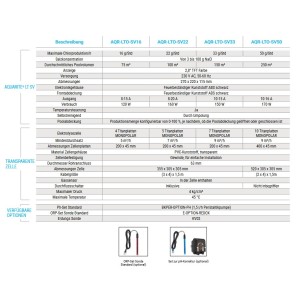 Hayward Salzelektrolyse Aquarite LT SV Salzanlage 22 g/h