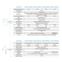 Hayward AquaRite Plus NG Salzanlage – Poolsteuerung & Chlorung | 22 g/h