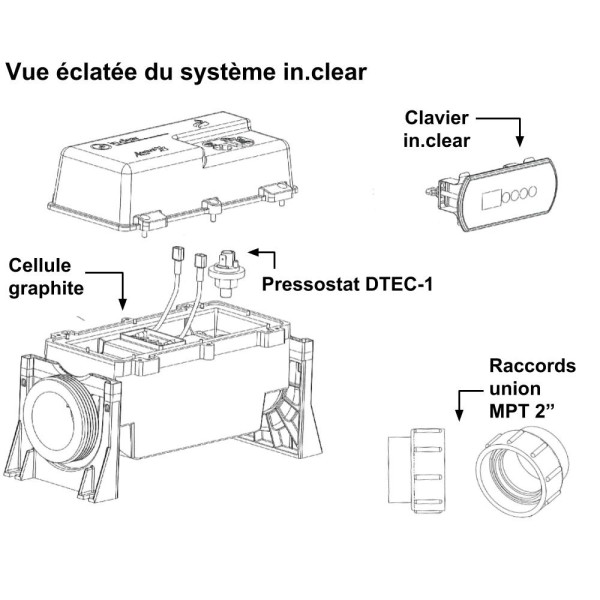 Gecko IN.CLEAR Unit ohne Bedienteil Quick Connect brombasiert