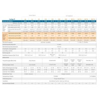 Poolex Vertigo Fi2 Poolheizung Wärmepumpe 12,5kW VERTIKAL PC-VGO125N2
