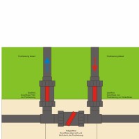 Bypass-Set für Wärmepumpen / Dosieranlagen | Ø 50 mm Klebemuffe -unverklebt-