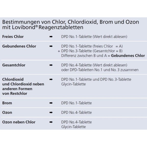 DPD 1 Flüssig Pufferlösung 15 ml | blaue Flasche