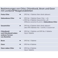 DPD 1 Flüssig Pufferlösung 15 ml | blaue Flasche