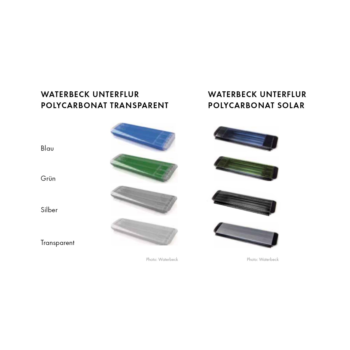 Unterflur Rollladenabdeckung für Trend PPline / VAline 