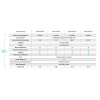 Hayward Salt & Swim 2.0 Salzelektrolyse 8g für Pools bis 30m³