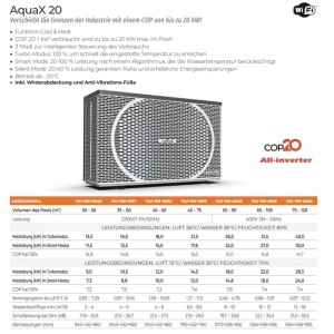 Fairland AQUAX20 Wärmepumpe Poolheizung 16kW AQUA X20
