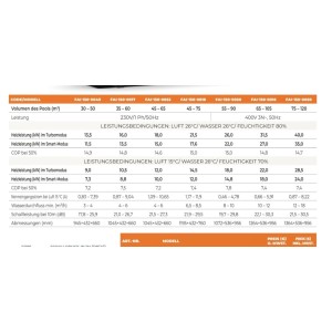 Fairland AQUAX20 Wärmepumpe Poolheizung 31kW AQUA X20
