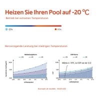 Fairland AQUAX20 Wärmepumpe Poolheizung 31kW AQUA X20