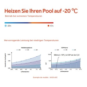 Fairland AQUAX20 Wärmepumpe Poolheizung 31kW AQUA X20 400V