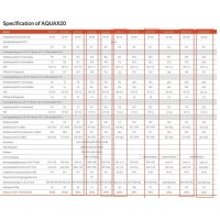 Fairland AQUAX20 Wärmepumpe Poolheizung 40kW AQUA X20 400V