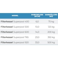 Filterkessel Superpool by Behncke 920mm ohne Ventil