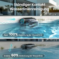 Aiper Scuba X1 Pro Max – Premium Poolroboter für Boden, Wände & Wasserlinie