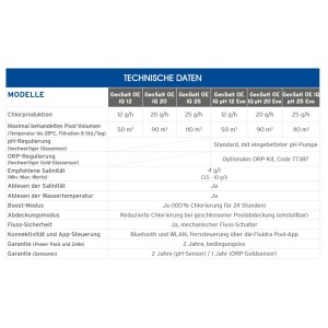 Zodiac GenSalt OE iQ pH Evo 20 Salzelektrolyse 20 g/h | 90m³
