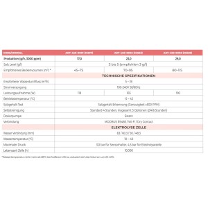 Fairland iGarden iClear Inverter Salzchlorinator | ORP + pH + Temp | 17g