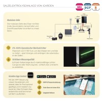 Fairland iGarden iClear Inverter Salzchlorinator | ORP + pH + Temp | 23g