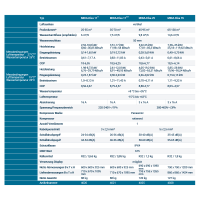 Midas MIDA.Diva 17 Inverter Wärmepumpe Poolheizung | 17 kW