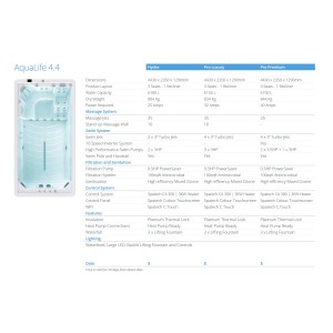 Allsea OASIS Aqua Life 4.4 Pro Premium – 443 * 235 Swim Spa mit variablem Gegenstromsystem