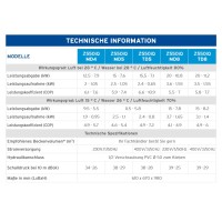 Zodiac Z550 MD4 iQ - 12,5 kW VERTIKAL Wärmepumpe FI Poolheizung WH000519